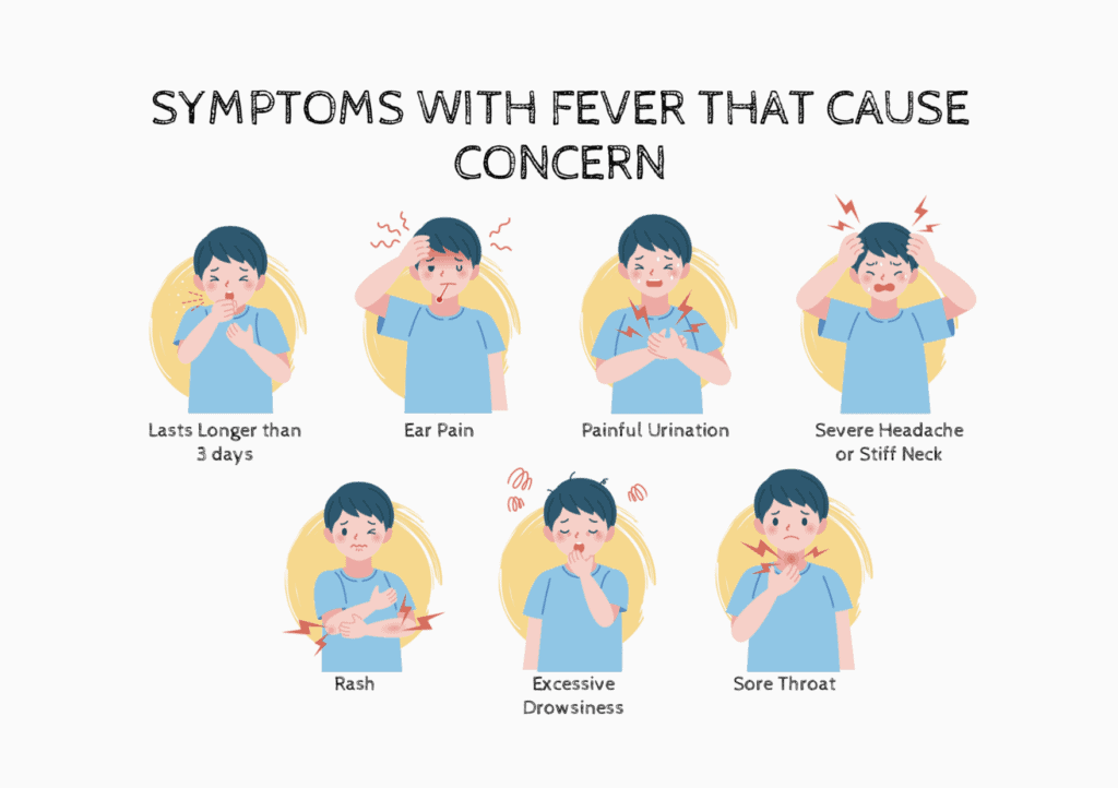 Illustration showing common fever symptoms like headache, rash, ear pain, and sore throat.