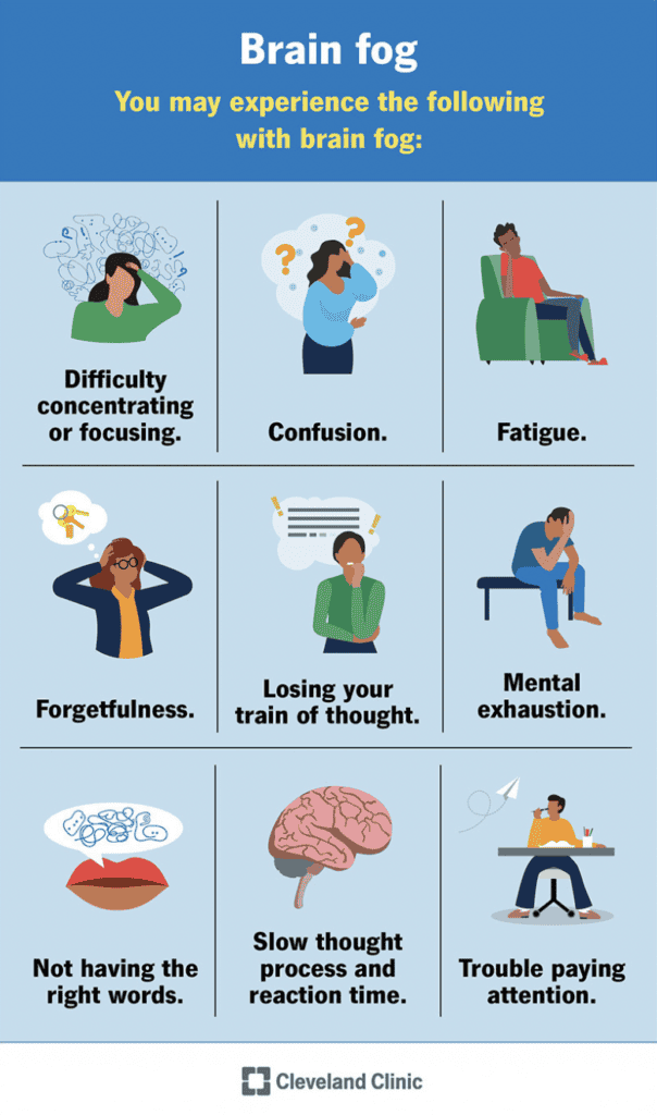 Common symptoms of brain fog including confusion, fatigue, and forgetfulness.